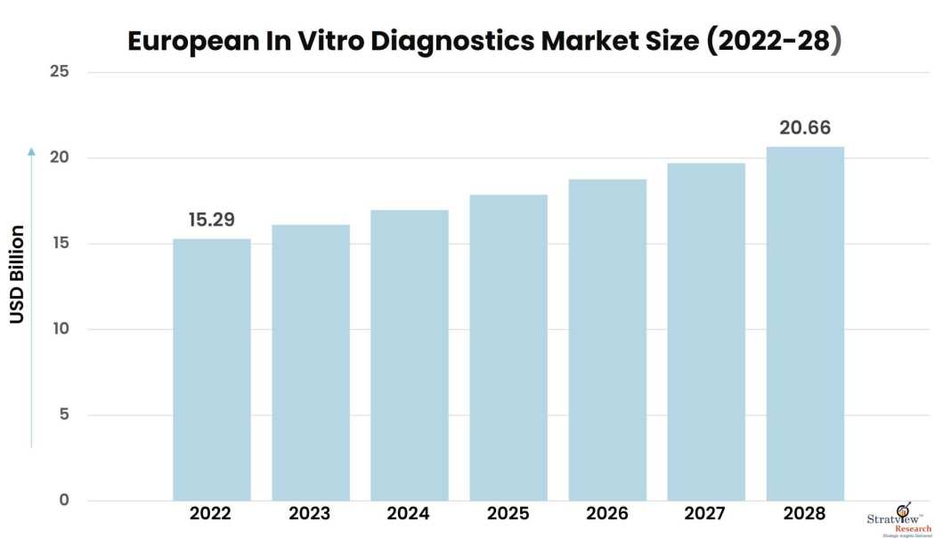 European-In-Vitro-Diagnostics-Market-Insights